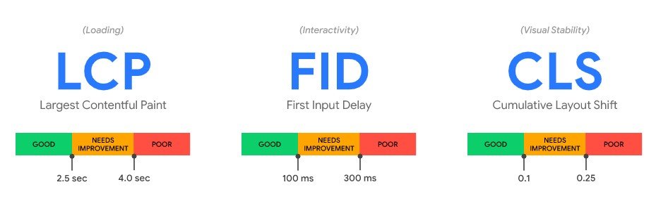 Core Web Vitals illustratie