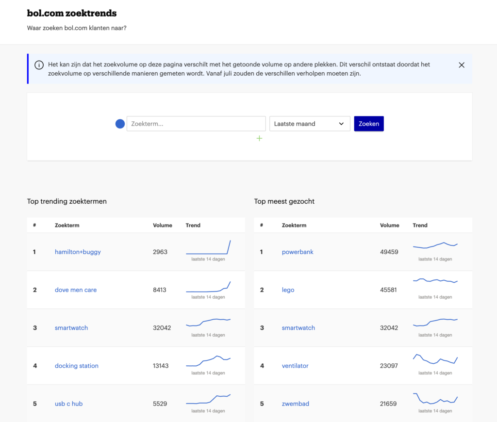 Screenshot van de zoektrends bij Bol.com