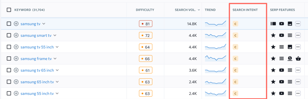 Screenshot vanuit Seranking voor zoekwoord intentie