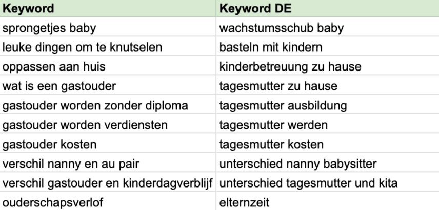 zoekwoordenonderzoek nl - de